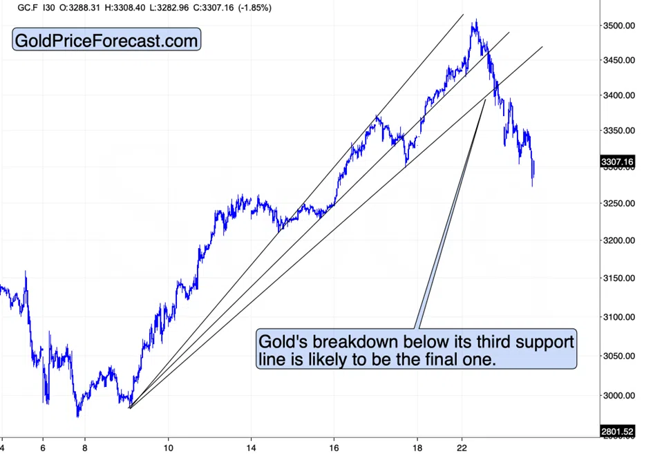 The $3,500 Top in Gold and the Upcoming Slide in Commodities - Image 4