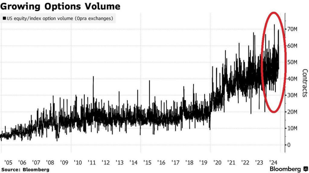 Options volume. 