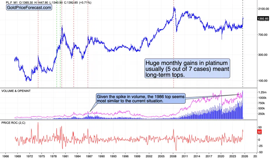 Gold’s Breakdown Was Verified – Decline Continues - Image 5
