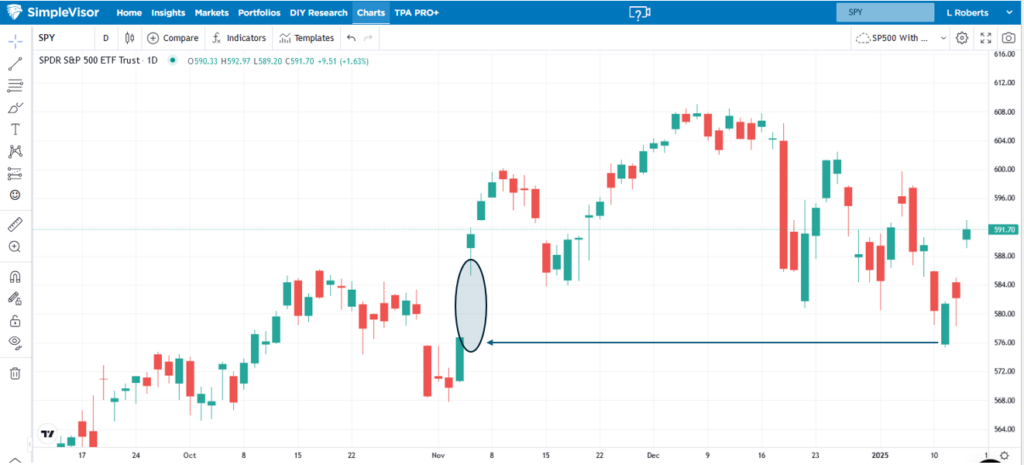 trump pump and dump