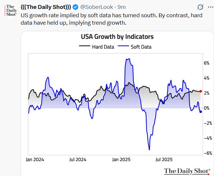 hard data sentiment