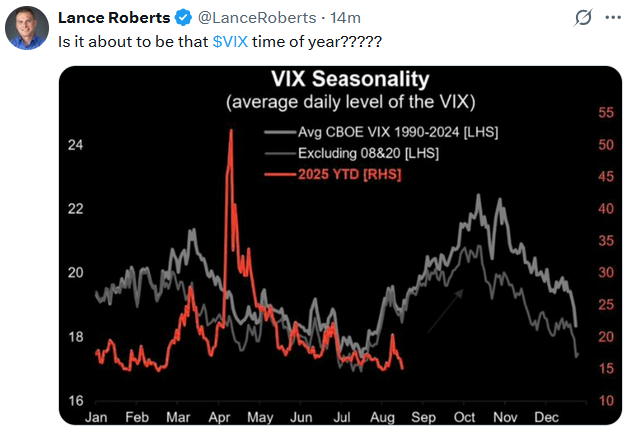 vix seasonality