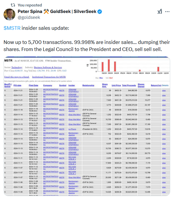 mstr insider selling