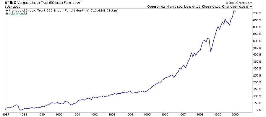 Past Performance Guarantee, Technically Speaking: Past Performance Is A Guarantee?