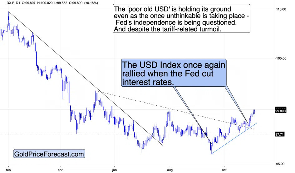 Gold Price and Gold Stocks Slide, but the Medium-term Bearish Case is Likely MUCH Bigger - Image 2
