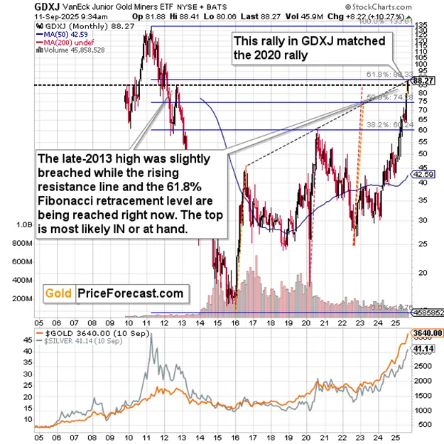Stagflationary Signs and the Precious Metals Sector - Image 1