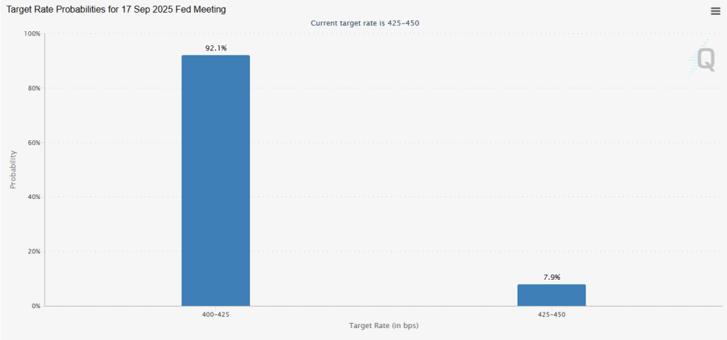 Fed rate cut odds