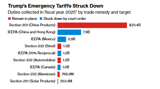 trump tariff