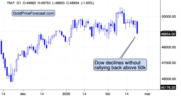 Gold and Silver Soar on “Peak Confusion” - Image 3
