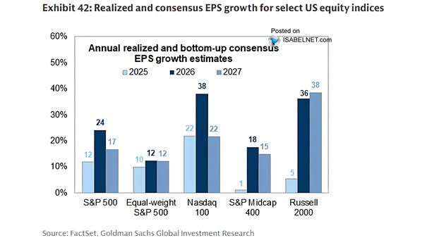 Consensus EPS Growth Estimates