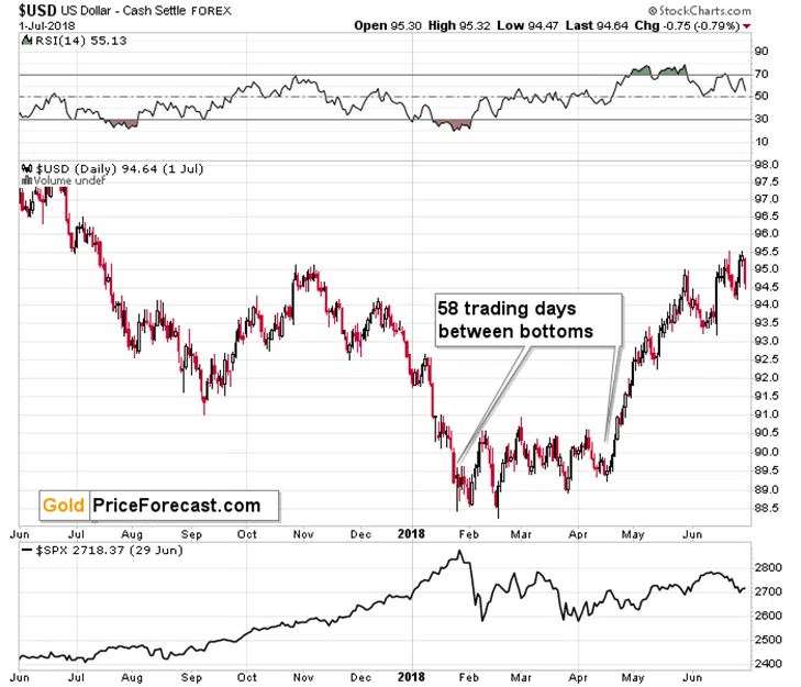 Ceasefire or Not – Gold Is Still Declining - Image 9