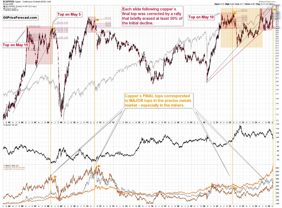 The $3,500 Top in Gold and the Upcoming Slide in Commodities - Image 1