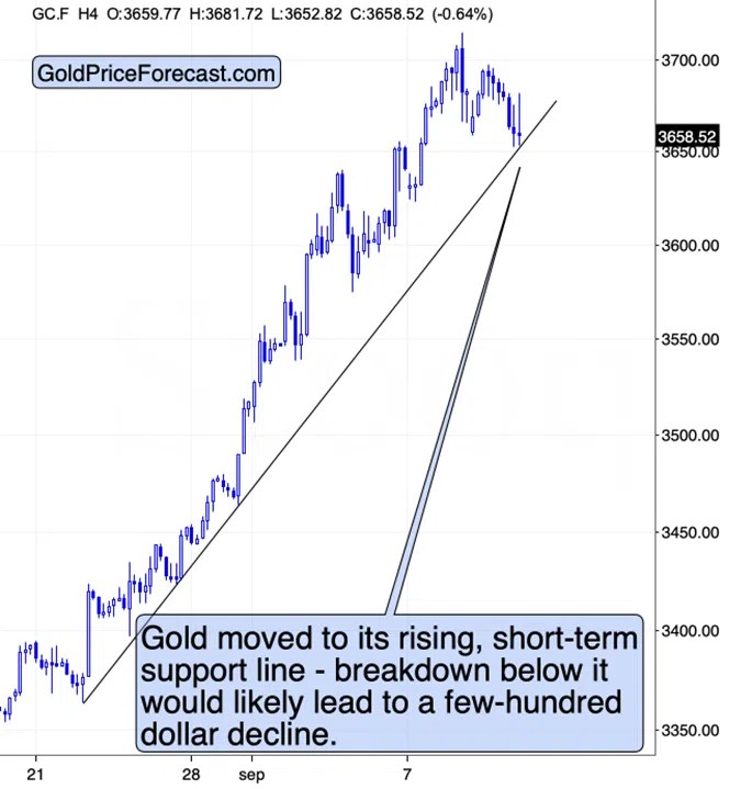 Stagflationary Signs and the Precious Metals Sector - Image 3