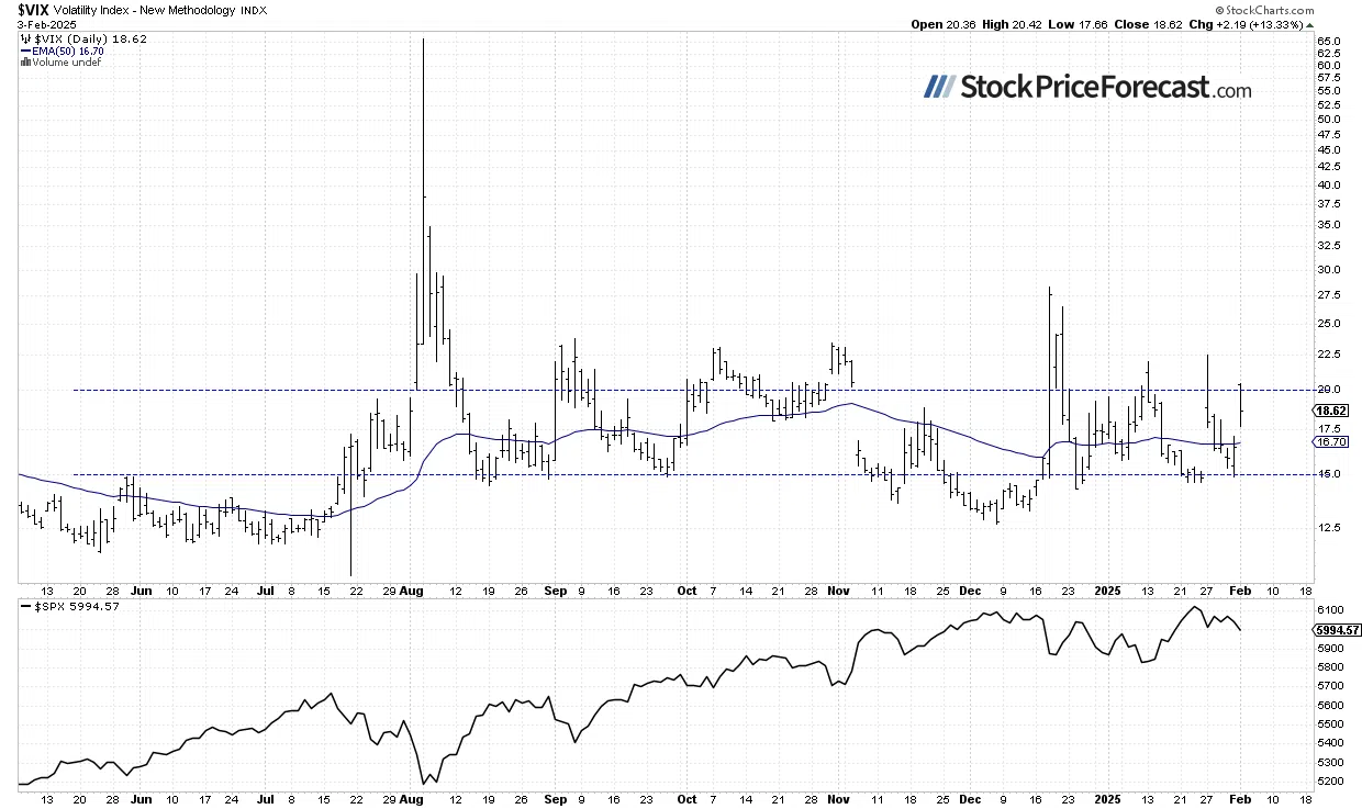 Where Are Stock Prices Going Next? - Image 3