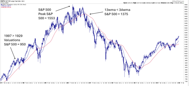 S&P 500