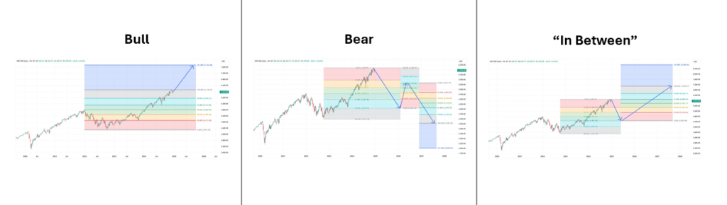 scenarios for 2025
