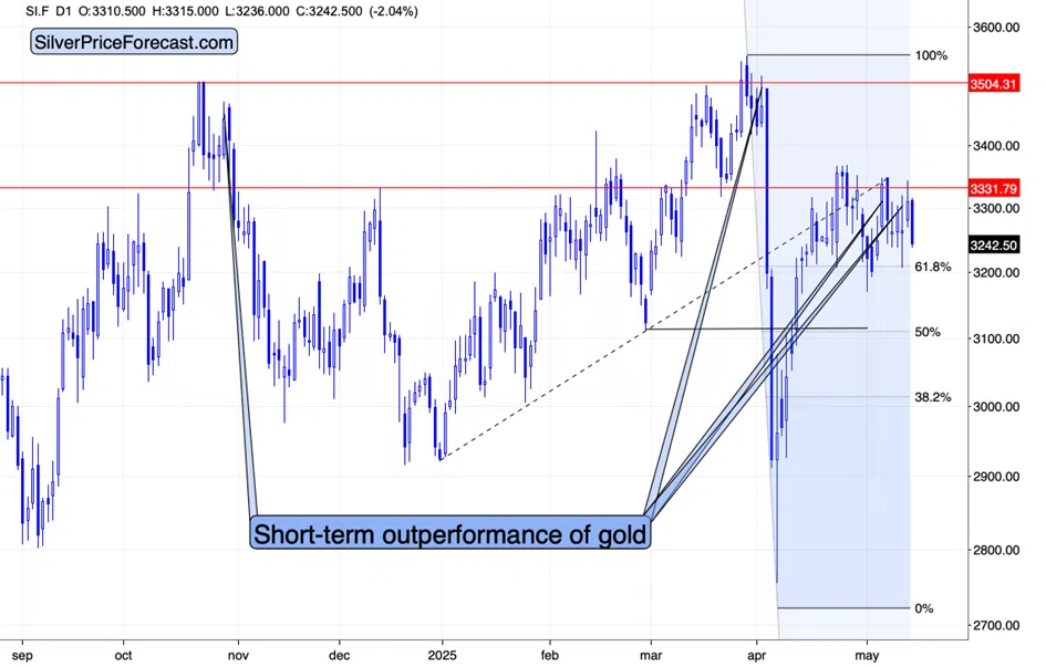 Gold Slides Despite USD’s Pullback - Image 2