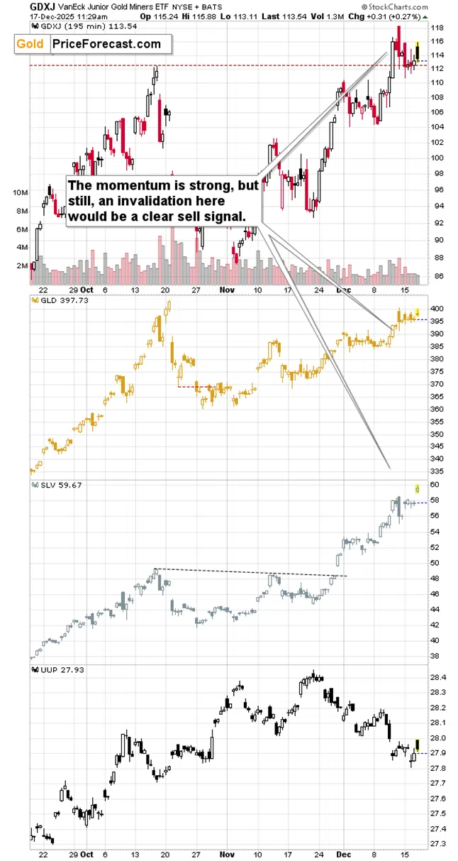 Silver Soars, Miners Disappoint – The New Normal - Image 2