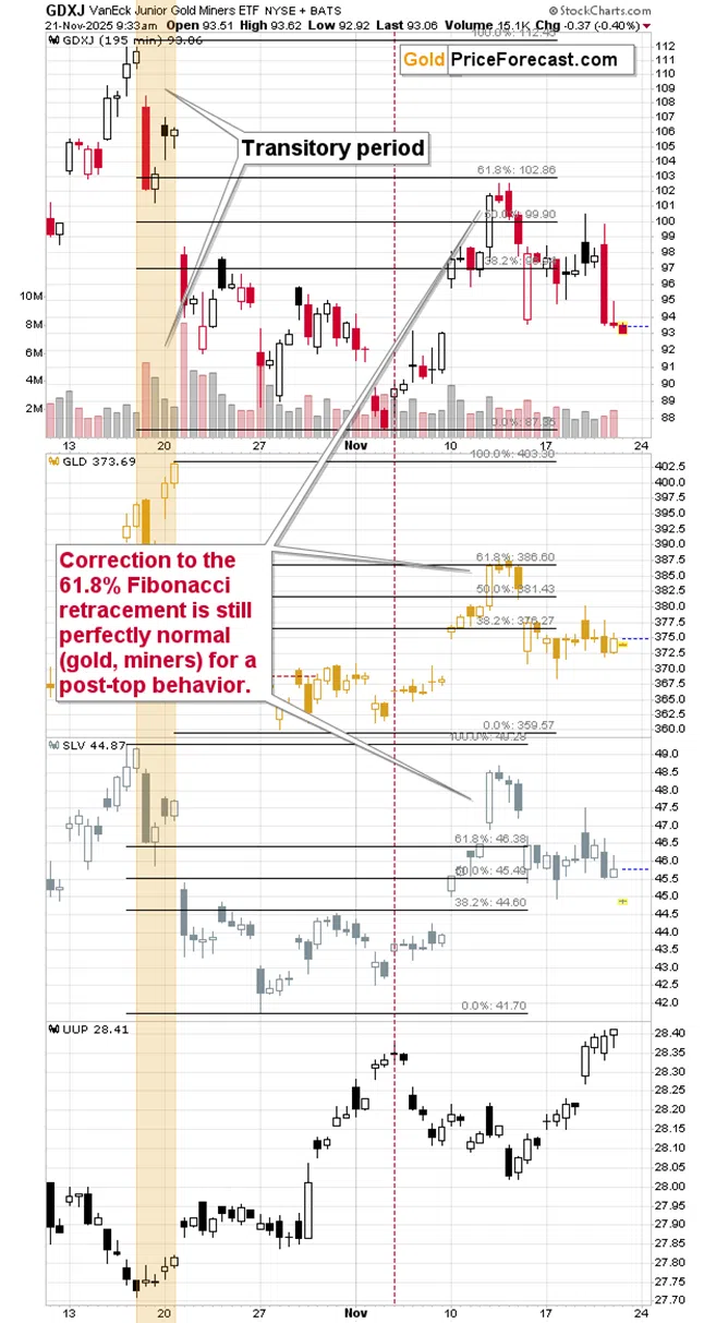 Gold’s Indicator: Bitcoin’s Slide is Important But USD’s Breakout is the Real Deal - Image 4