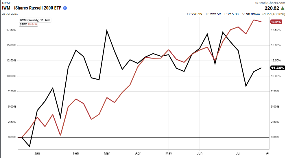 Past Performance Guarantee, Technically Speaking: Past Performance Is A Guarantee?
