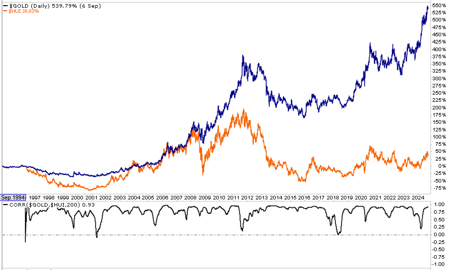 gold and gold miners