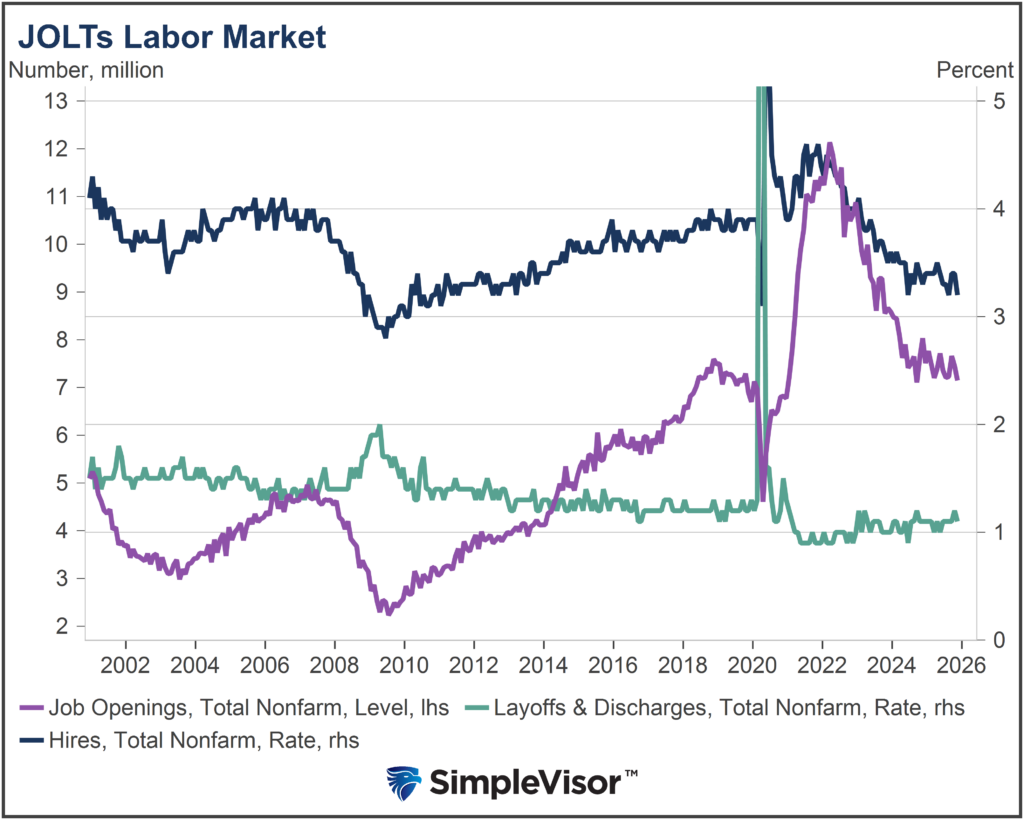 jolts labor market data