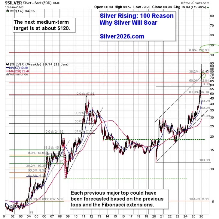 Will the Greenland Threat Push Silver to $120? - Image 5