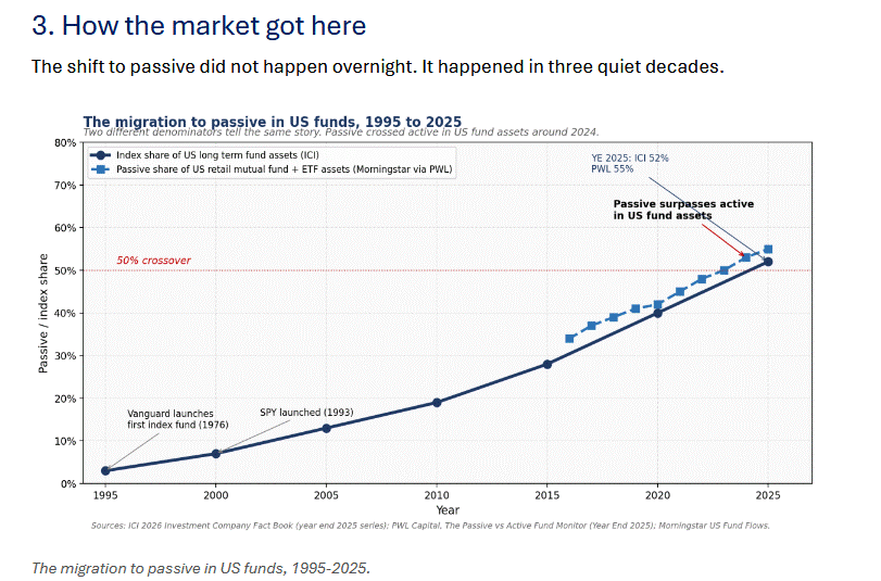 active vs passive