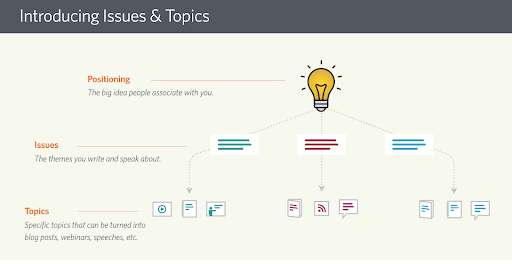 Issues Topics