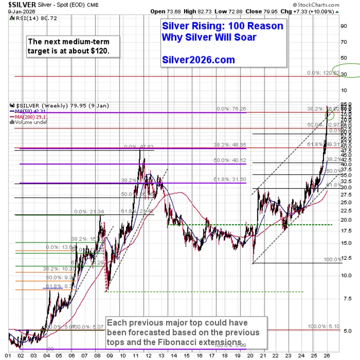 Major Attack on Fed’s Independence – What’s Next for Gold, Silver, and Miners? - Image 4