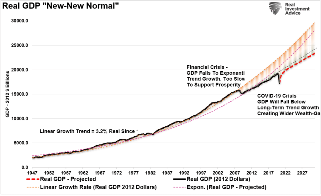 Potemkin, Potemkin Economy: Costs & Consequences