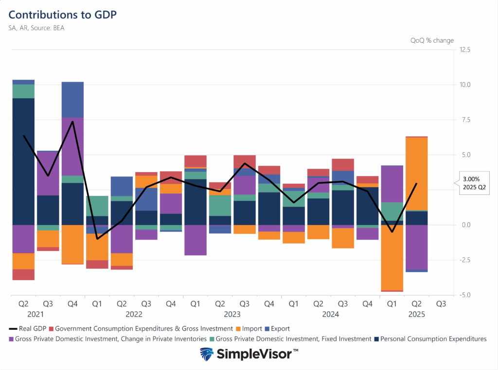 GDP