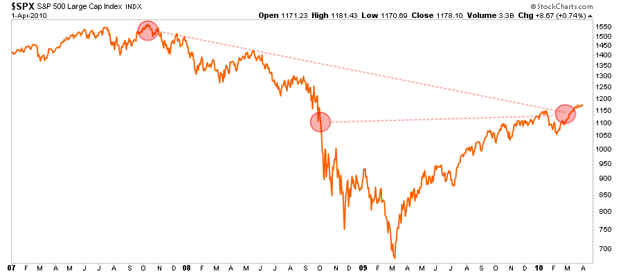 Buy And Hold Investing, Buy And Hold Investing. Is It A One Size Fits All Solution?