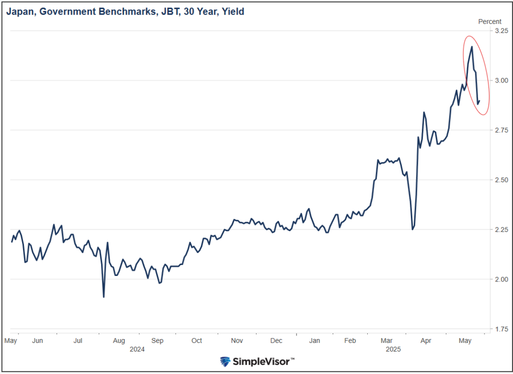 japan bond market yields