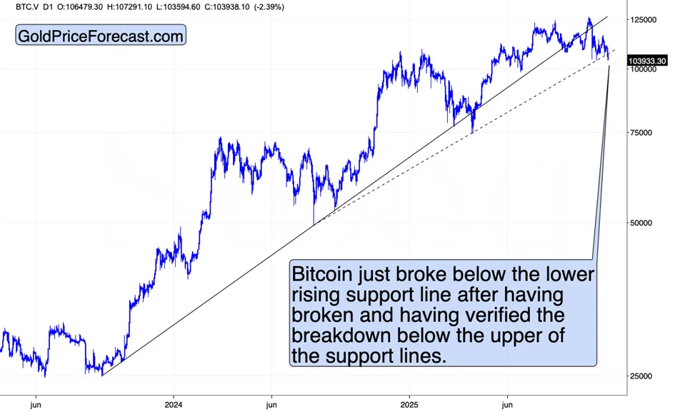 Gold Price and Gold Stocks Slide, but the Medium-term Bearish Case is Likely MUCH Bigger - Image 7