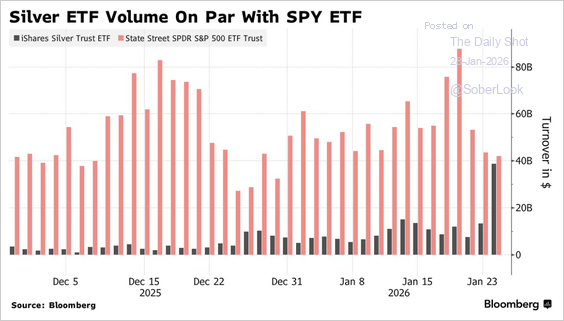 Silver ETF Volume.
