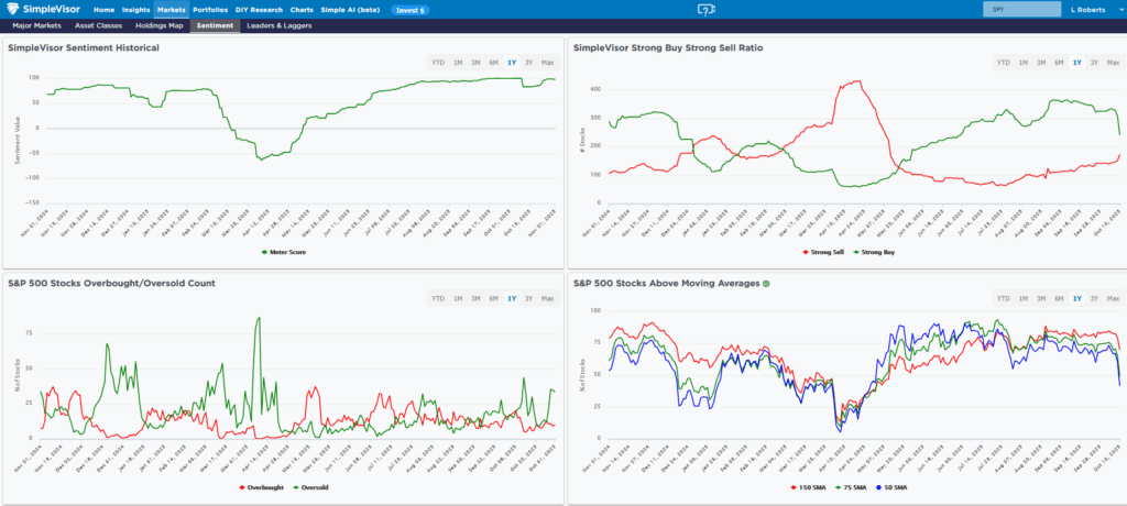 breadth over under moving averages