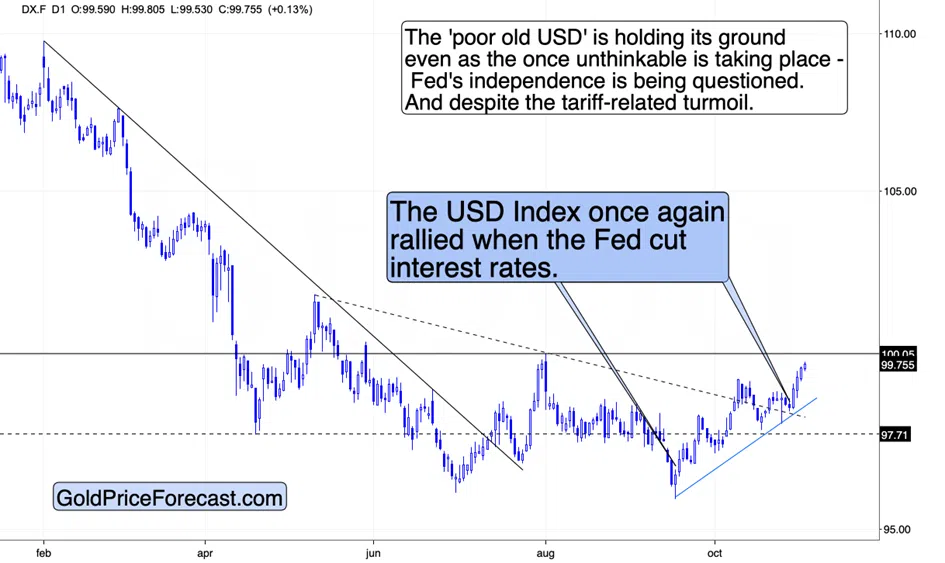 Bitcoin WARNING, Plus: Metals, Miners, and USD Ready to Move - Image 2