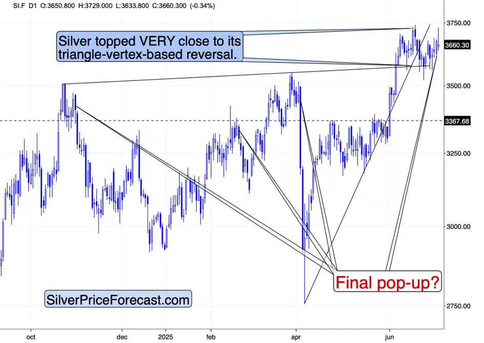 Gold’s Breakdown Was Verified – Decline Continues - Image 2