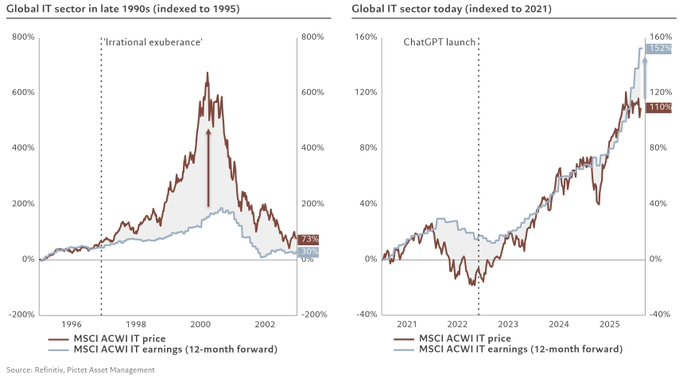 Earnings growth vs Technology.