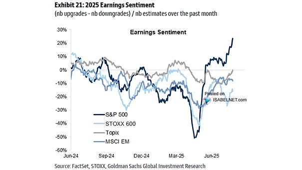 Earnings sentiment