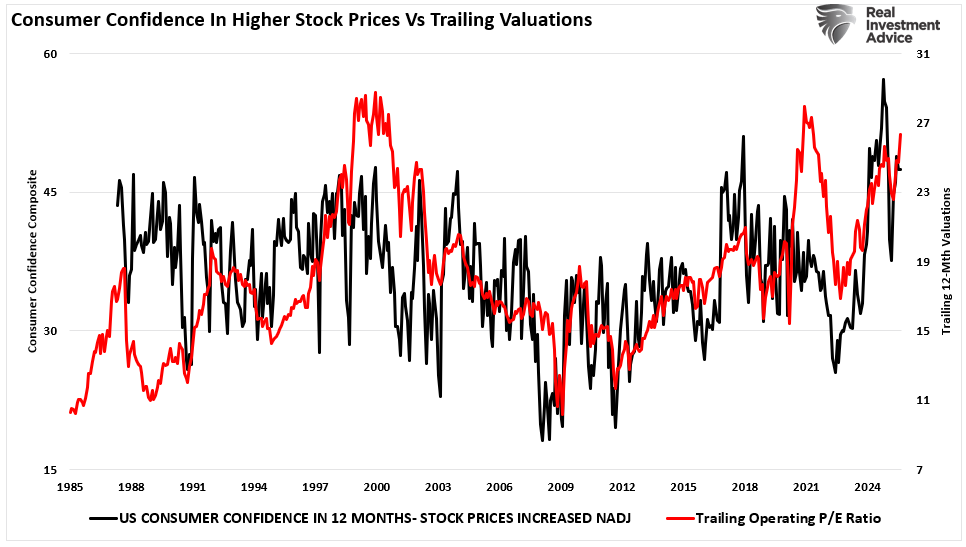 Valuations vs Sentiment