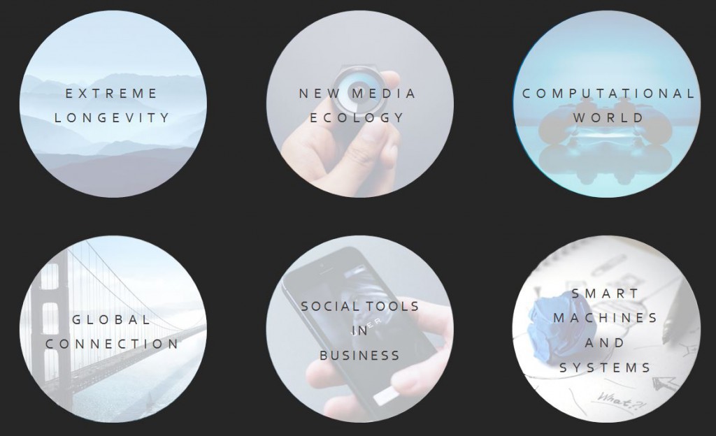 Drivers of Change That Will Shape Our Future the Next Ten Years
