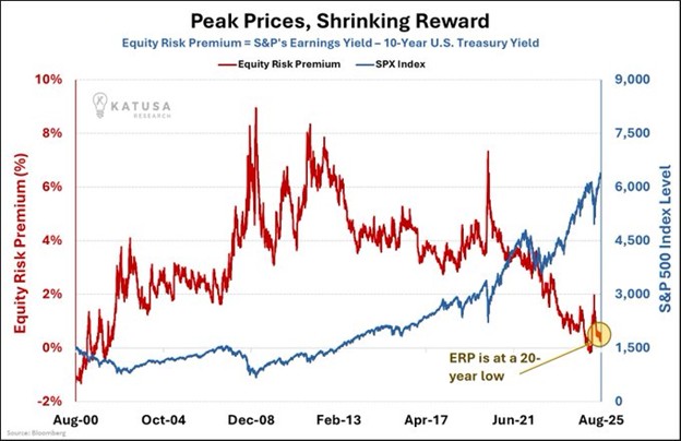 earnings yield valuations