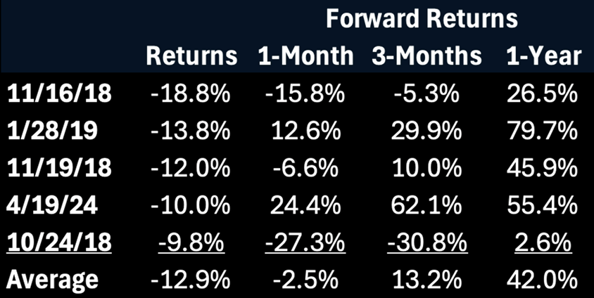 NVDA past downturns