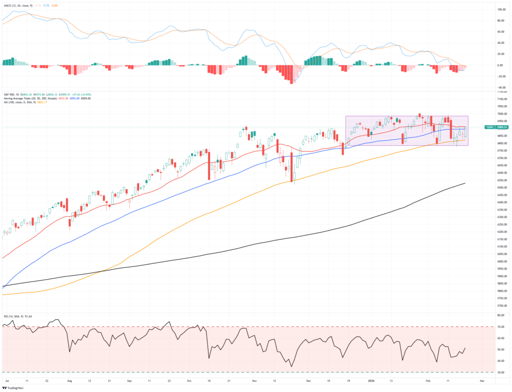 Market Trading Update