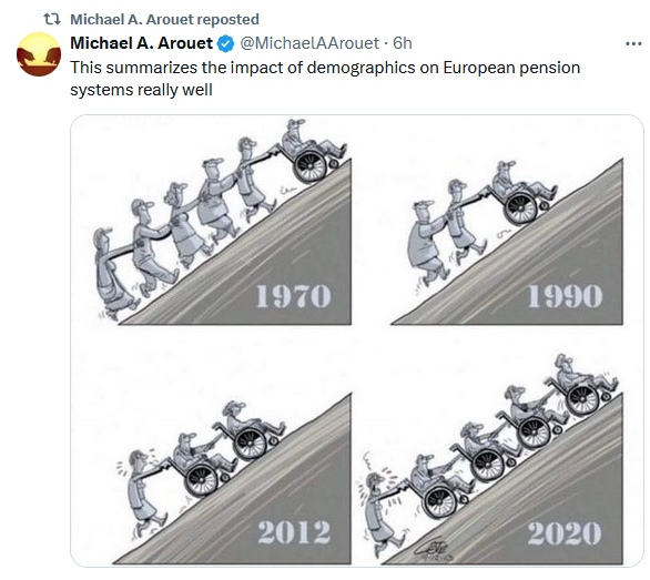European pension