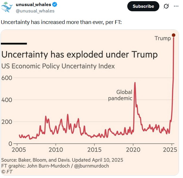 uncertainty index