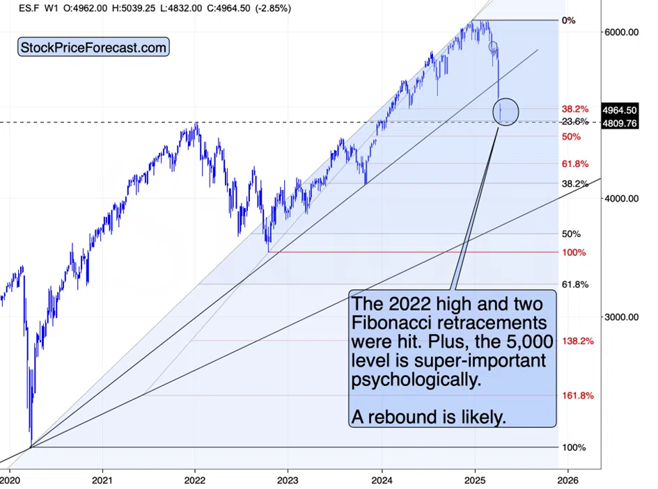 Stocks and USD Disconnect – Huge Implications for Gold and Commodities - Image 4