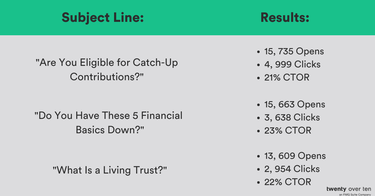 Subject Line-Questions in Email